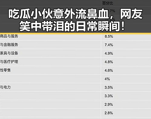 吃瓜小伙意外流鼻血，网友笑中带泪的日常瞬间！